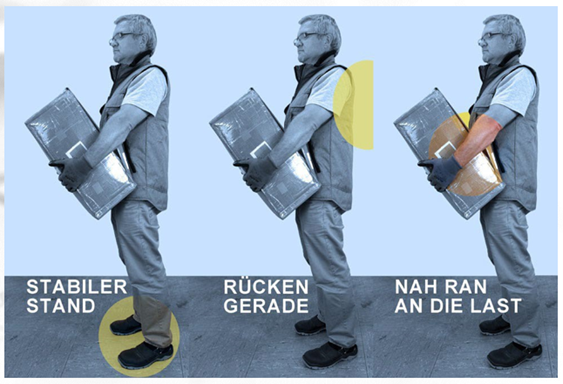 Das Bild zeigt einen Mann, der auf die oben genannten Weisen ein Paket trägt.