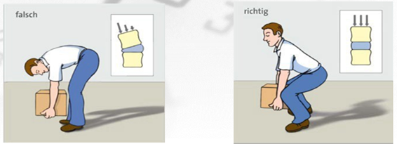 Das Bild zeigt eine Comicfigur die falsch und richtig ein Paket anhebt.